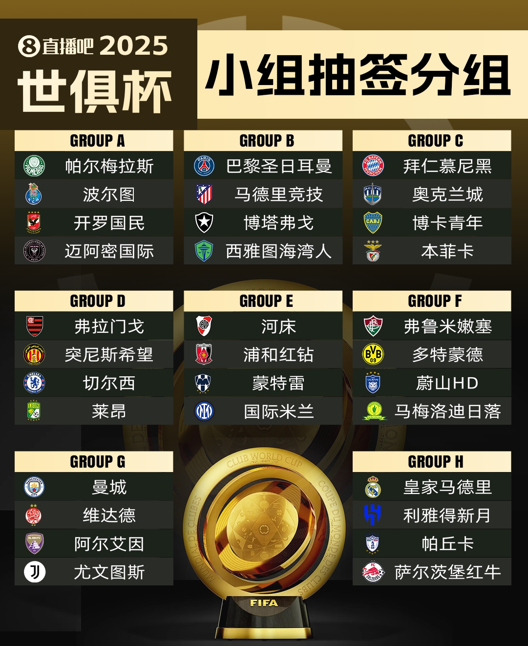 萊昂無緣世俱杯?馬卡：超10隊向FIFA尋求遞補(bǔ)，歐洲球隊已無可能
