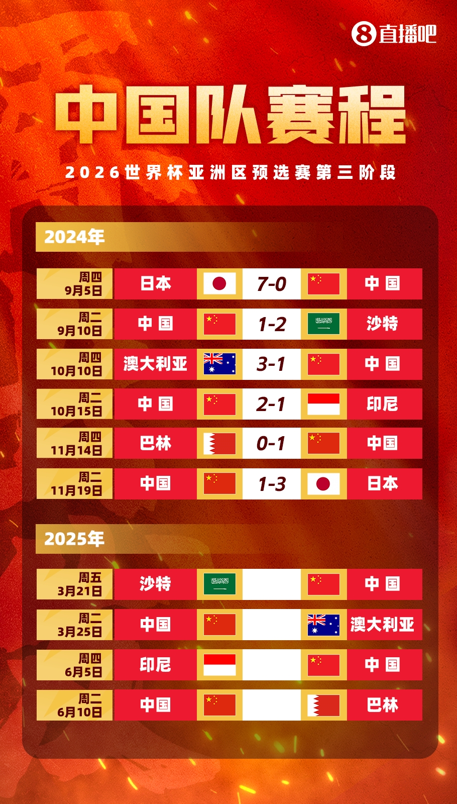 賽季首戰(zhàn)打18強(qiáng)賽??塞鳥本賽季還沒出過場(chǎng)，入籍后首戰(zhàn)將踢沙特