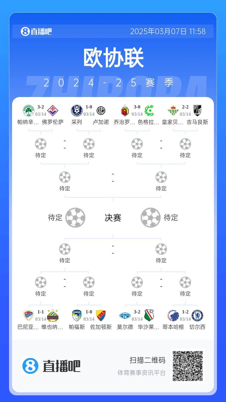歐協(xié)都拿捏不了？五大聯(lián)賽3隊(duì)打歐協(xié)僅切爾西勝，還有2隊(duì)早已出局