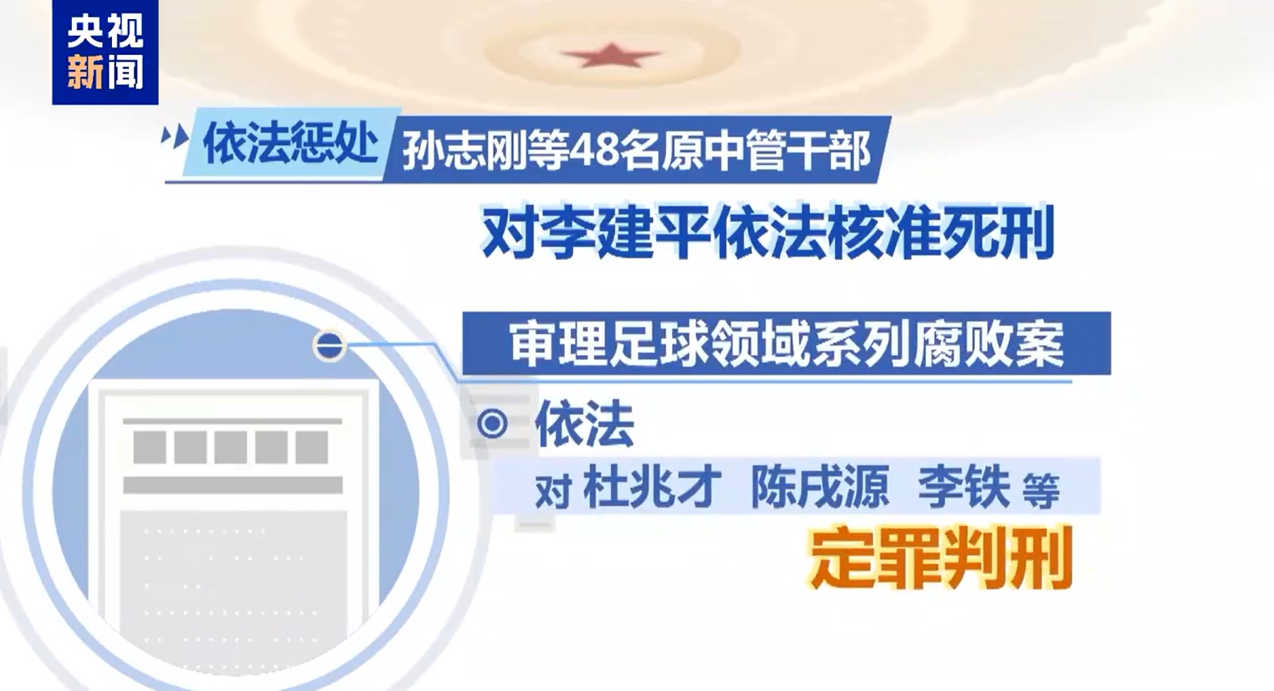 最高法工作報(bào)告：審理足球領(lǐng)域系列腐敗案，依法對(duì)李鐵等定罪判刑
