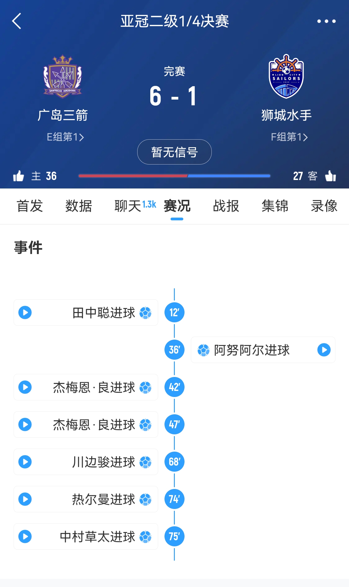6-1變0-3?廣島三箭被判0-3負僅為首回合比分，次回合仍可逆轉(zhuǎn)?