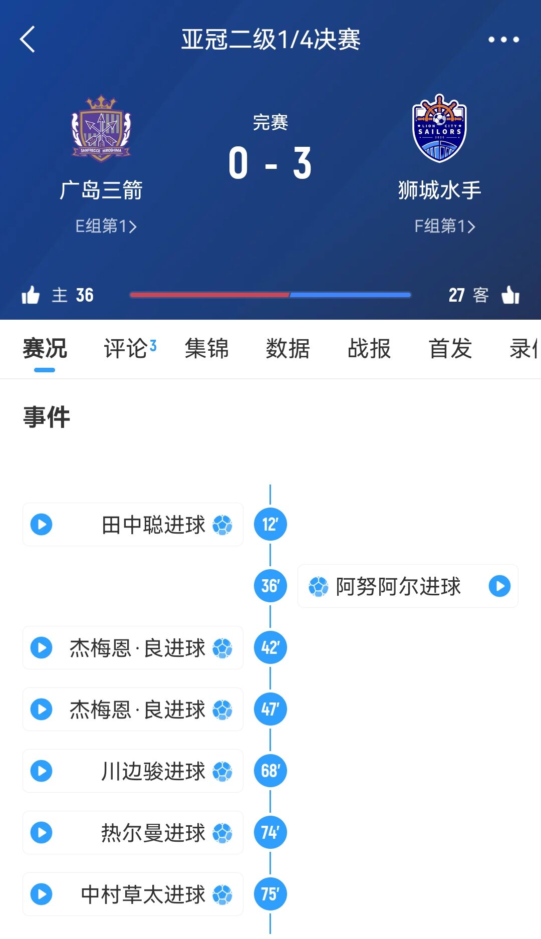 從6-1到被淘汰！廣島三箭社長(zhǎng)公開致歉：正確認(rèn)經(jīng)過，將進(jìn)行處分