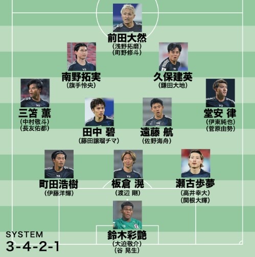 日媒預(yù)測(cè)日本隊(duì)世預(yù)賽名單：遠(yuǎn)藤航領(lǐng)銜，老將長(zhǎng)友佑都坐鎮(zhèn)左路