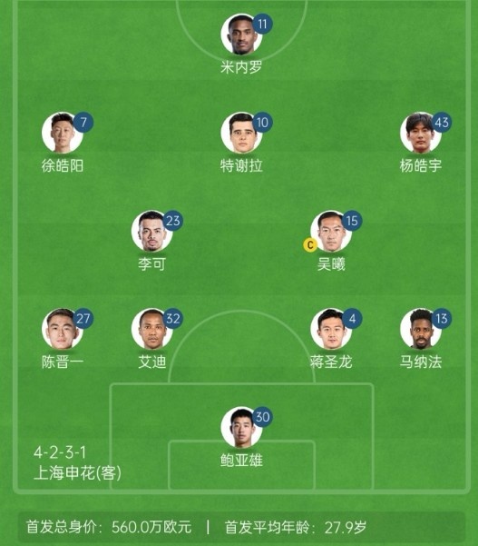 記者談申花亞冠1/8決賽次回合首發(fā)：仍是4321，米內(nèi)羅單箭頭突前