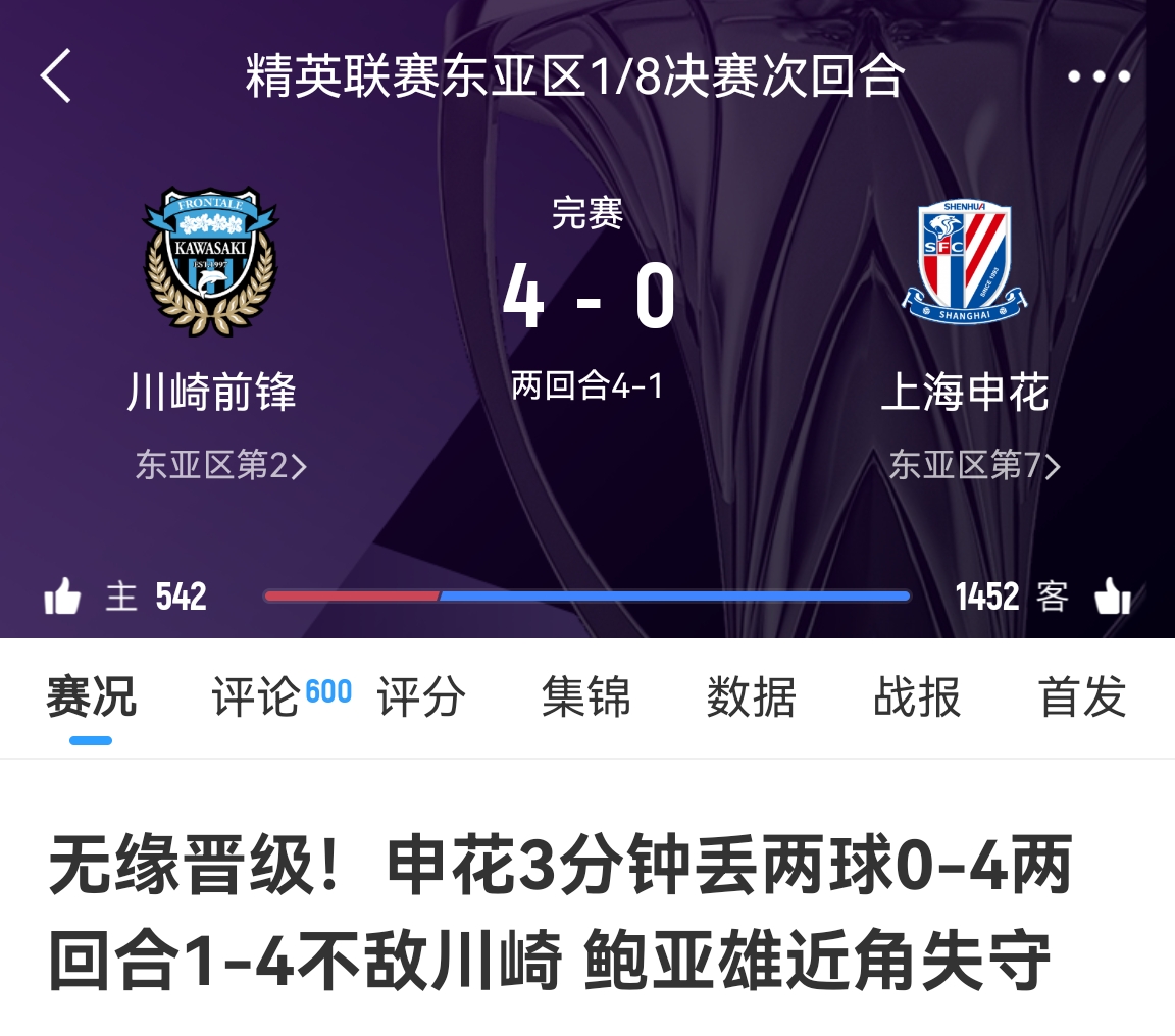 中超冠亞軍！海港昨天客場(chǎng)1-4慘敗橫濱，申花今天客場(chǎng)0-4慘敗川崎