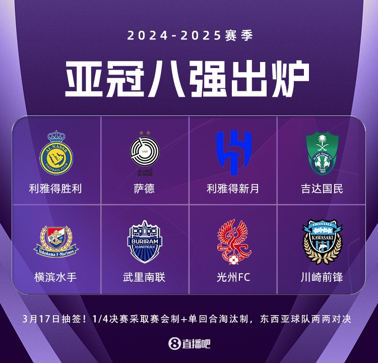 亞冠精英聯(lián)賽3月17日抽簽，4場八強戰(zhàn)均為東亞隊vs西亞隊
