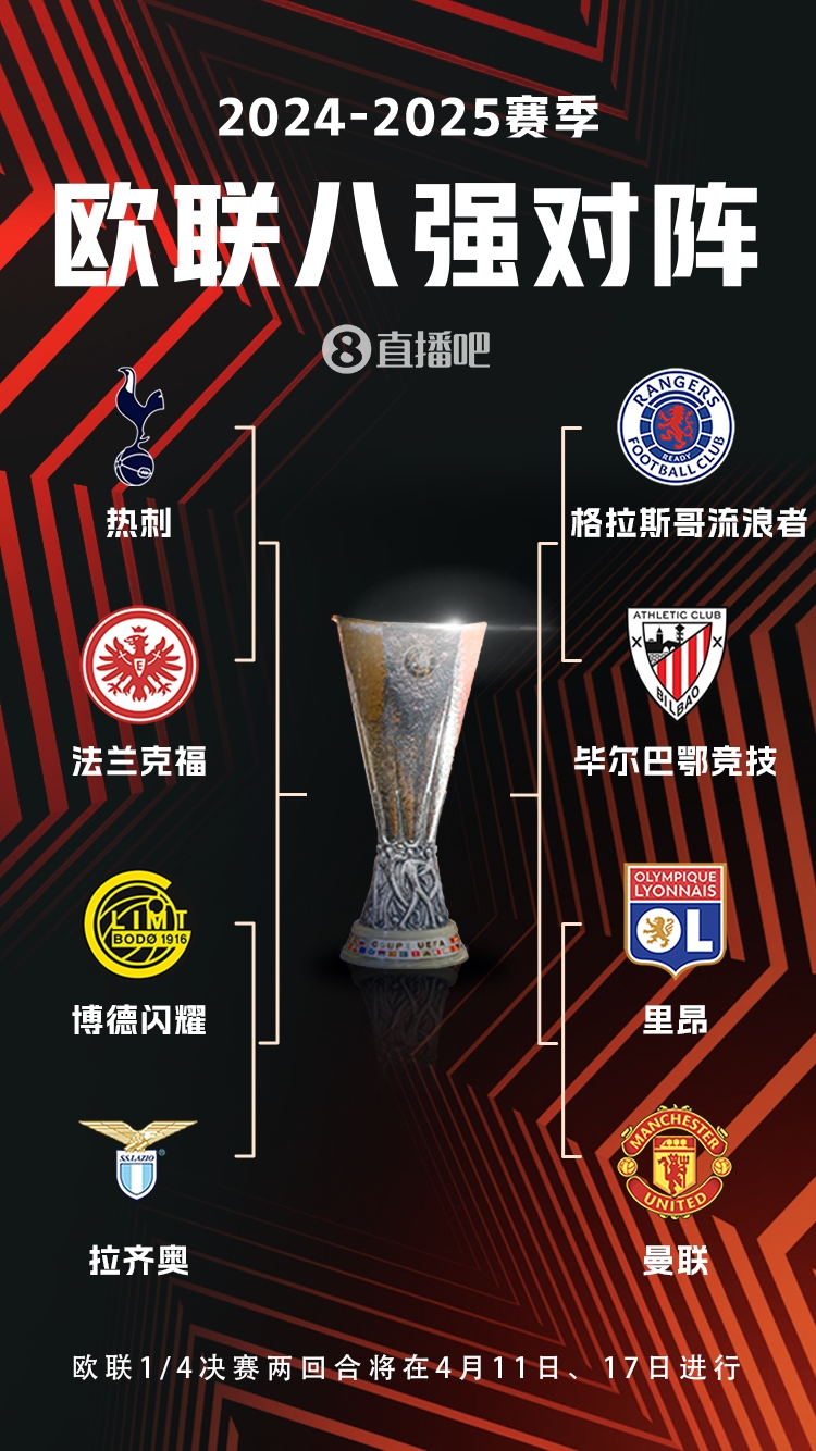 ??歐聯(lián)8強(qiáng)對(duì)陣：曼聯(lián)vs里昂，流浪者vs畢巴，熱刺vs法鷹