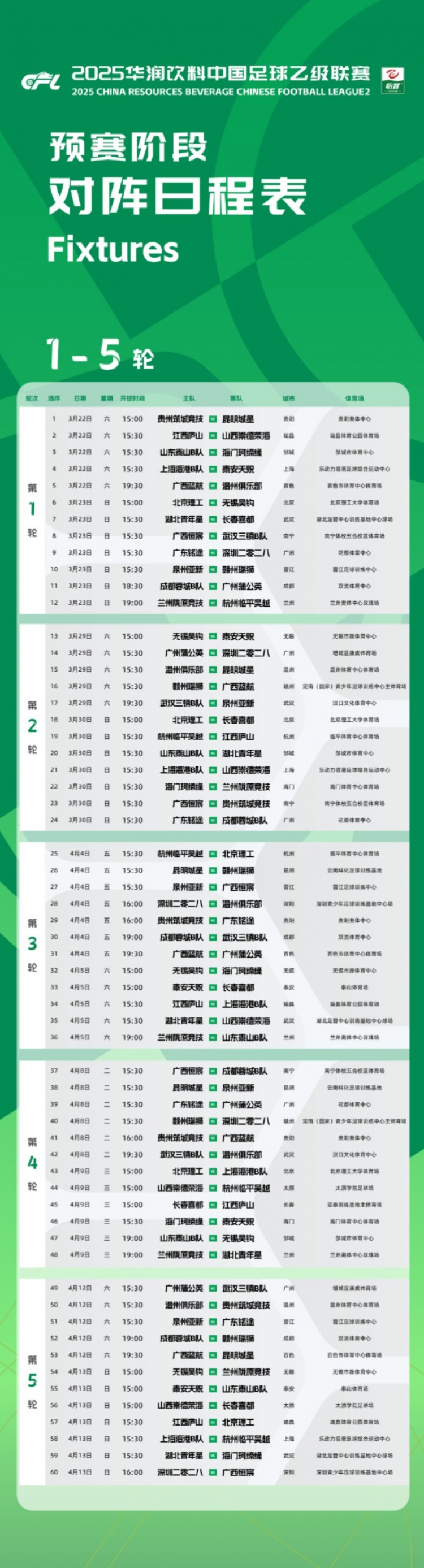 中乙新賽季預賽階段賽程公布：3月22日開幕，貴陽承辦開幕式