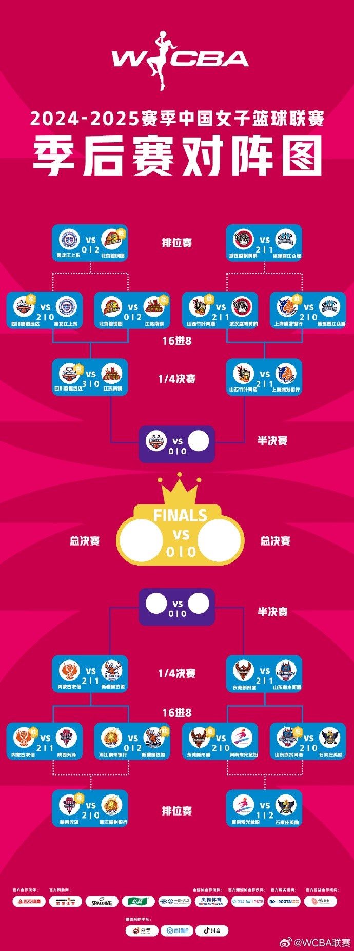 WCBA季后賽排位賽全部戰(zhàn)罷 北京、武漢、陜西、石家莊躋身十二強(qiáng)