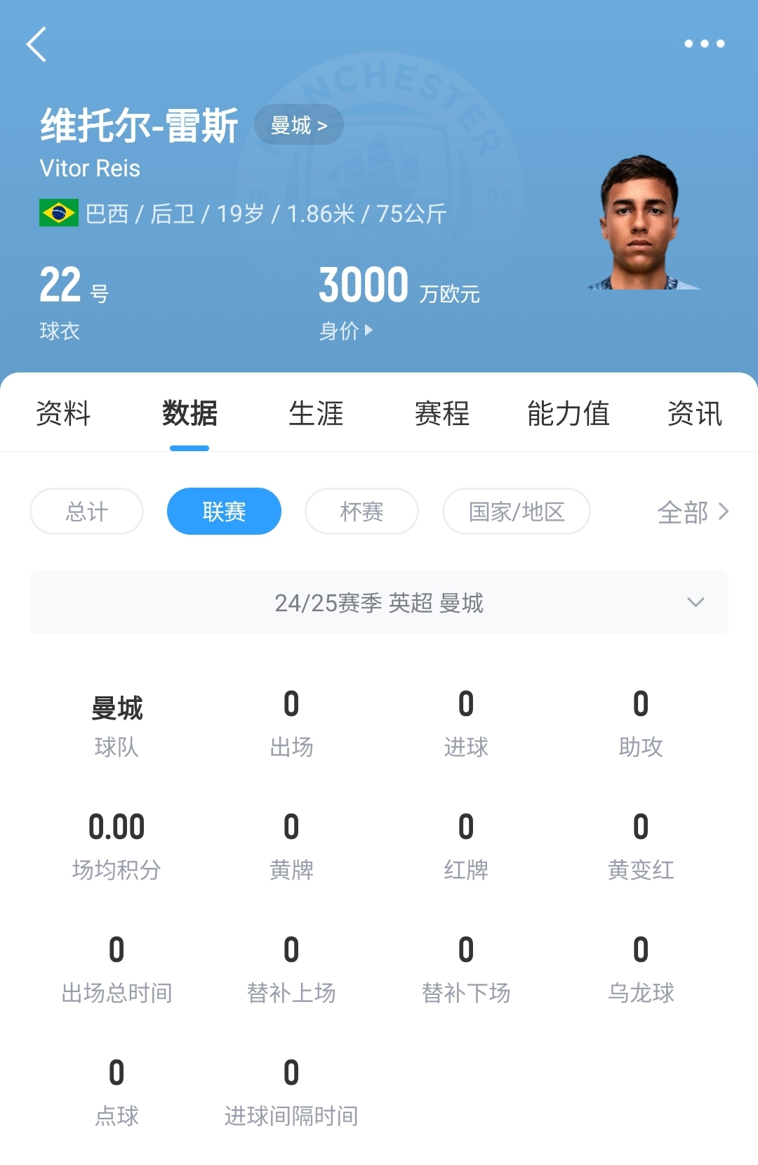 平臺(tái)很重要！19歲雷斯仍未英超首秀，身價(jià)已暴漲1600萬至3000萬歐