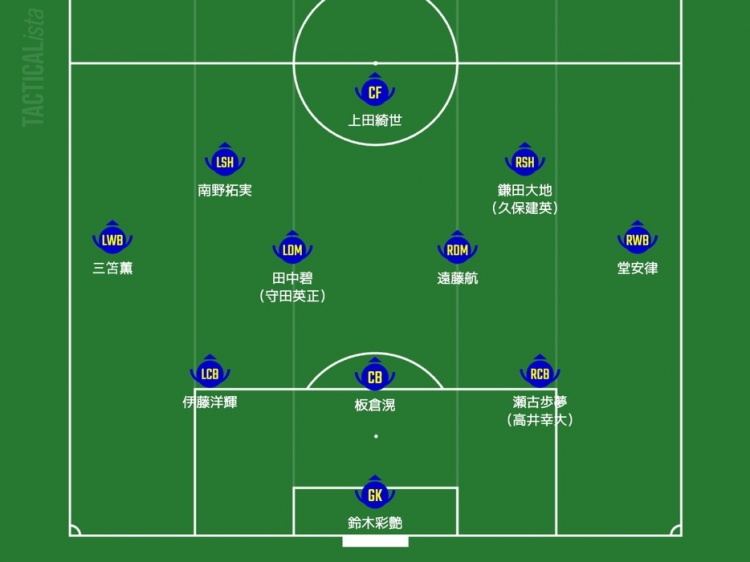 日媒預測日本隊首發(fā)：三笘薰、南野拓實領(lǐng)銜進攻，久保建英或替補