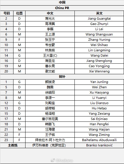 國足首發(fā)較上場變動：更改4人，蔣光太、李磊先發(fā)