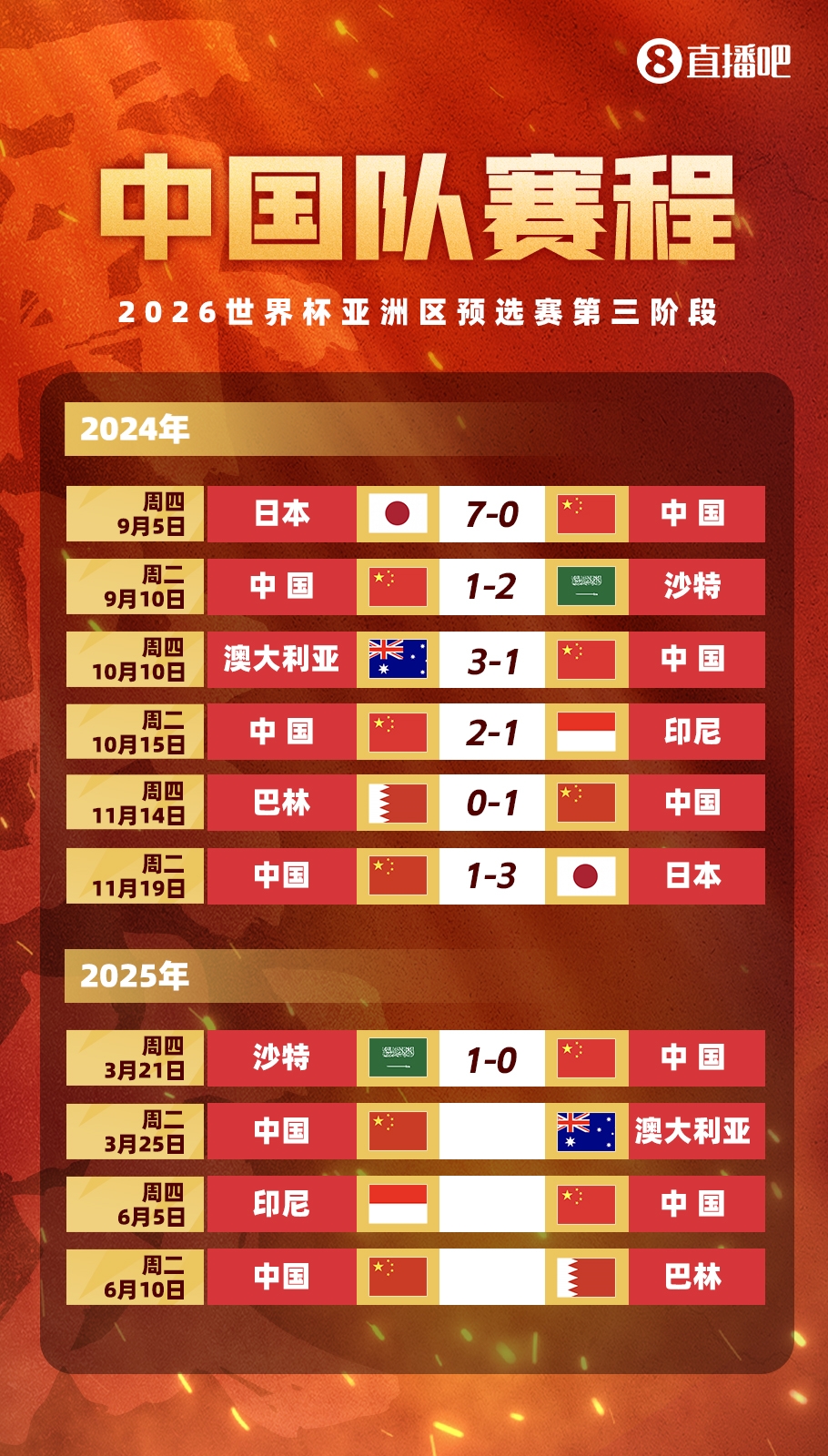 不敵沙特！國(guó)足剩余賽程：25日迎戰(zhàn)澳大利亞，6月對(duì)陣印尼巴林