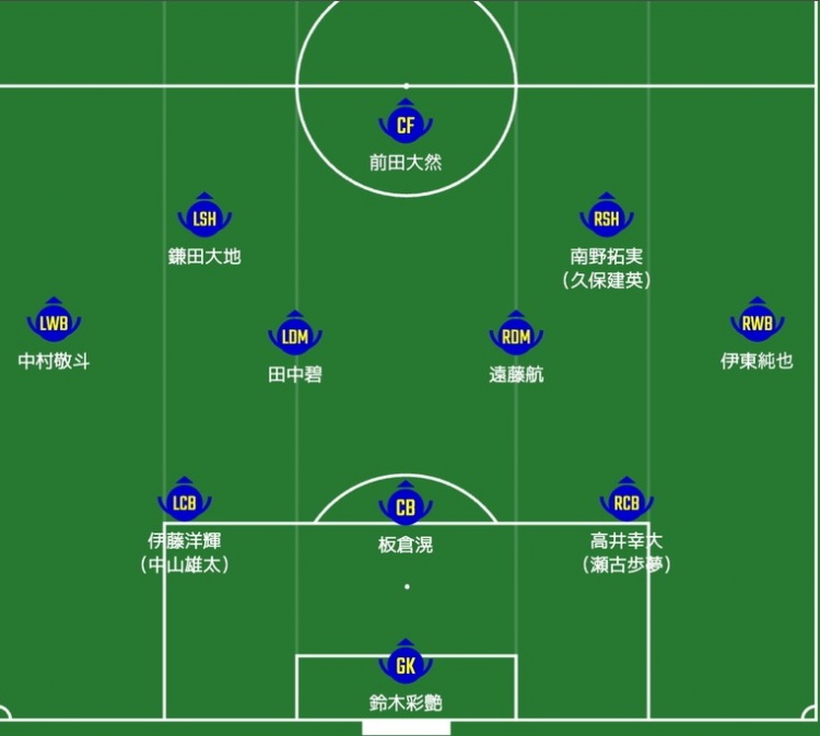 日媒預(yù)測日本隊首發(fā)：南野拓實、伊東純也領(lǐng)銜進(jìn)攻陣，三笘薰替補