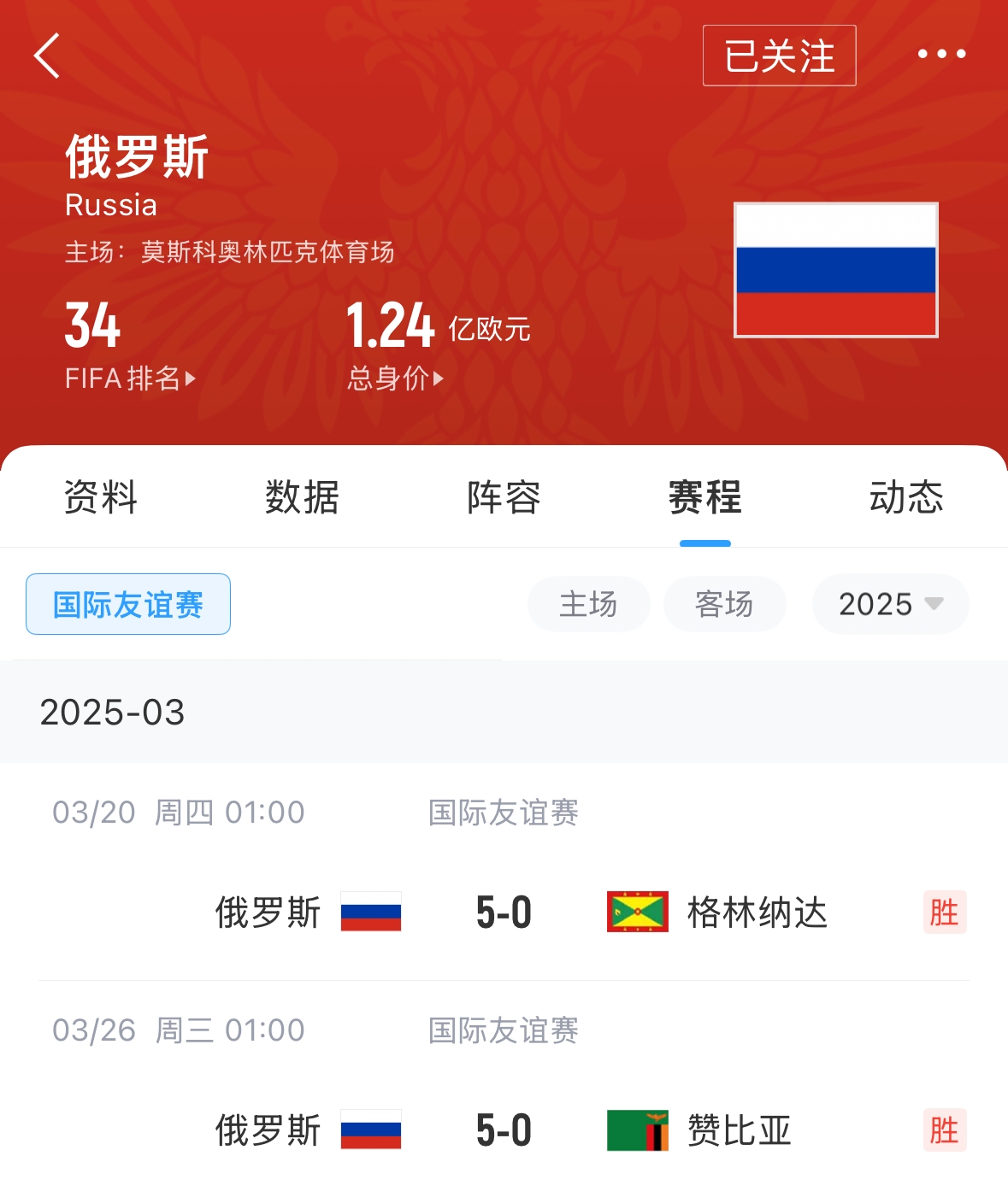 有望解禁！俄羅斯被禁賽后18場(chǎng)友誼賽不敗，近8場(chǎng)無失球轟44球！