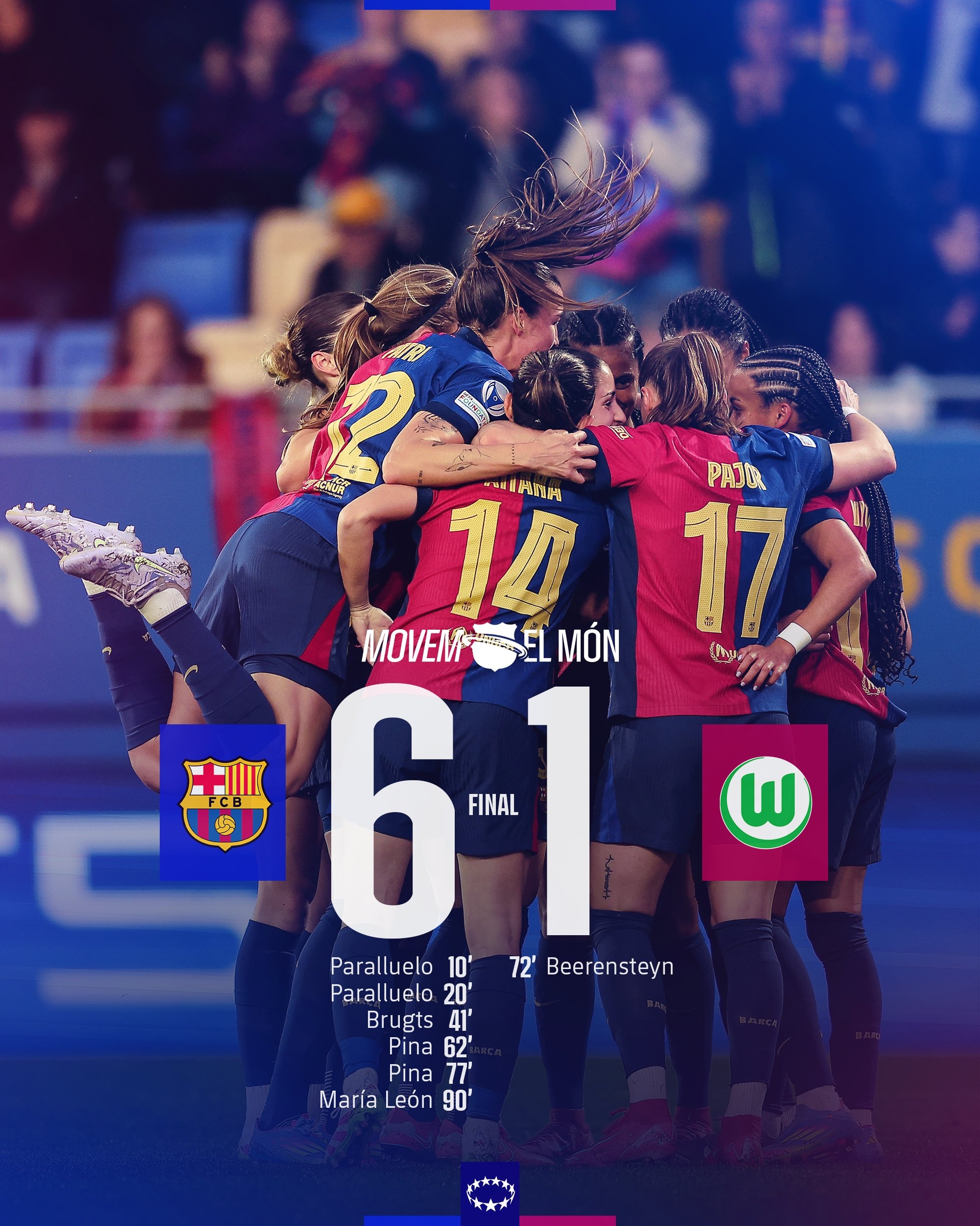 太殘暴啦！巴薩女足6-1、總比分10-2狼堡女足，晉級女足歐冠4強