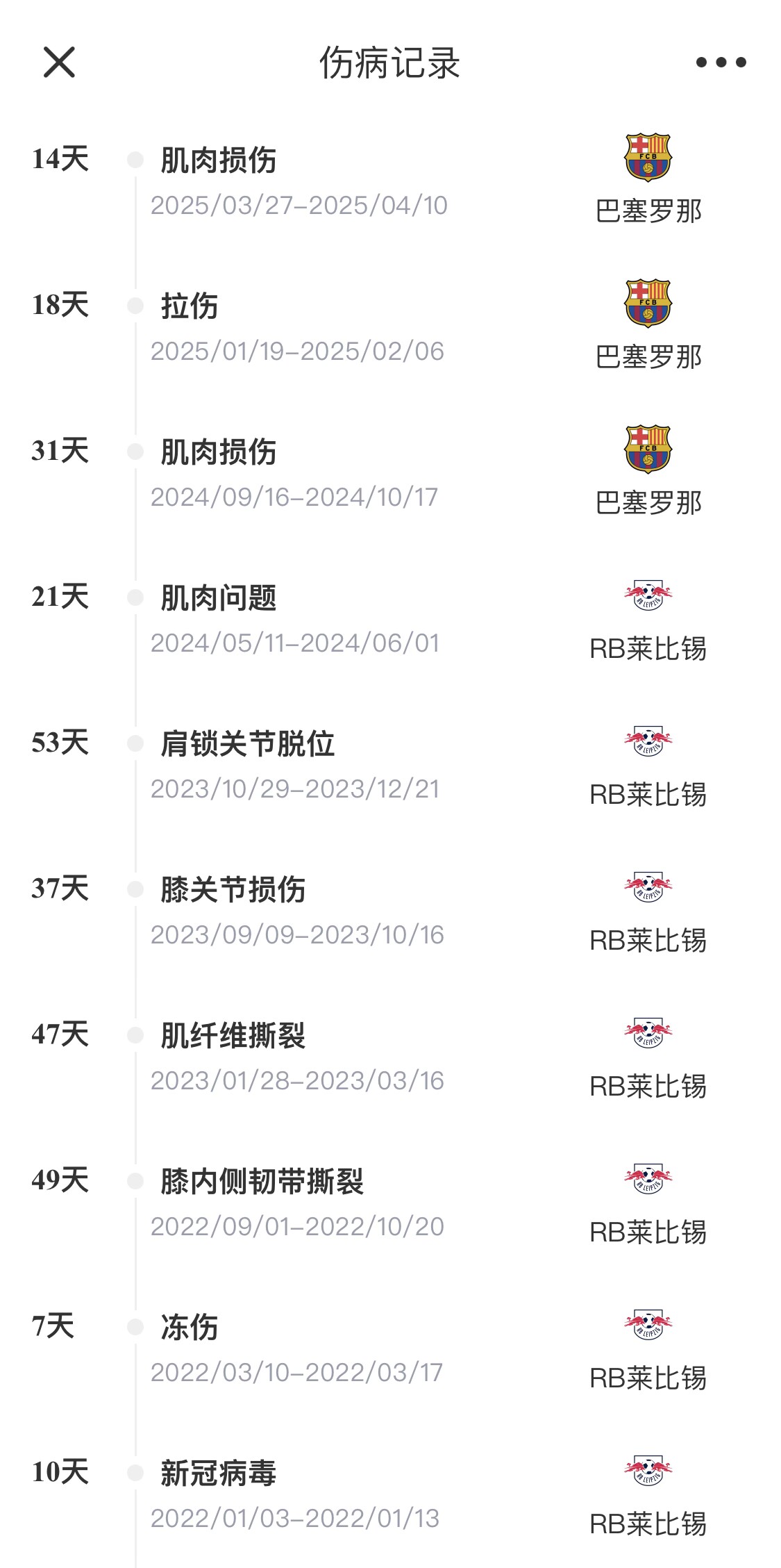 脆脆鯊！奧爾莫或遭內(nèi)收肌損傷，本賽季已傷3次休66天缺席10場