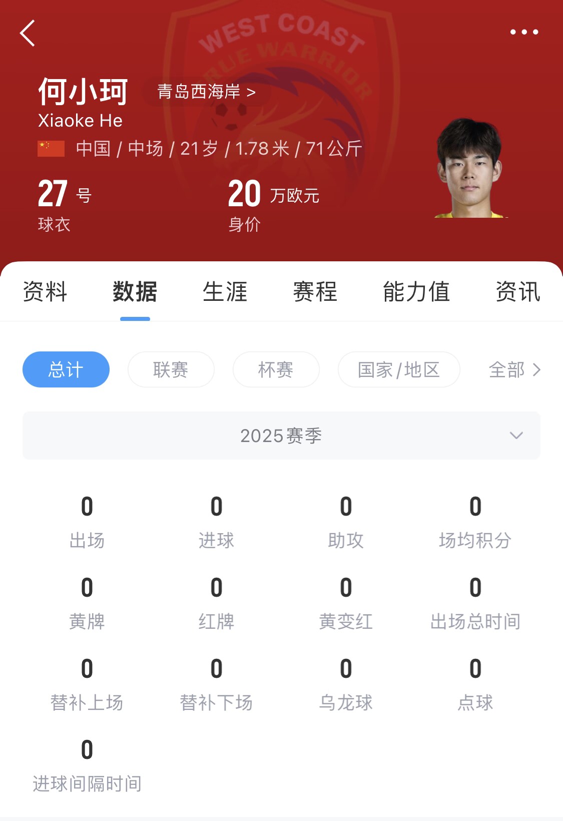 天賦難兌現(xiàn)？21歲何小珂中超前3輪0登場(chǎng)，出身泰山青訓(xùn)＆留洋多地