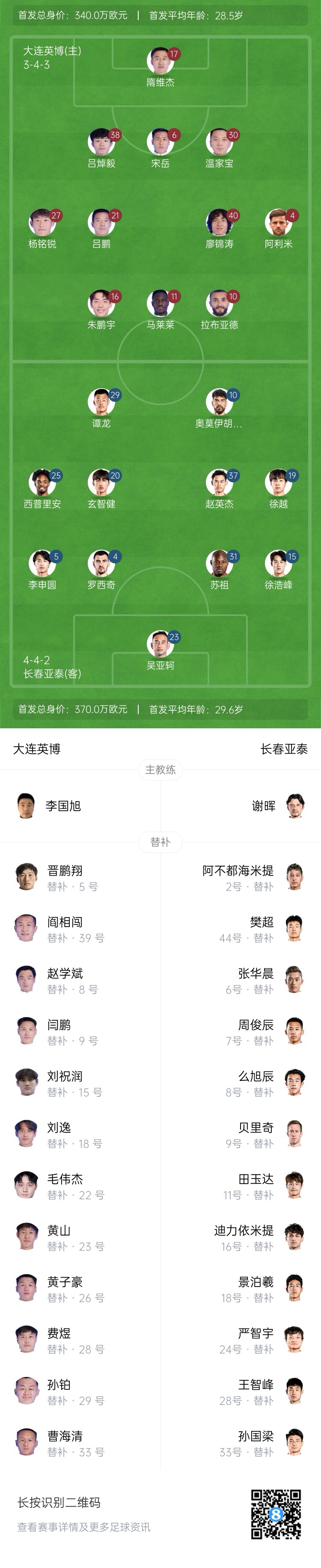 英博vs亞泰首發(fā)：17歲楊銘銳、19歲朱鵬宇先發(fā)，19歲玄智健出戰(zhàn)