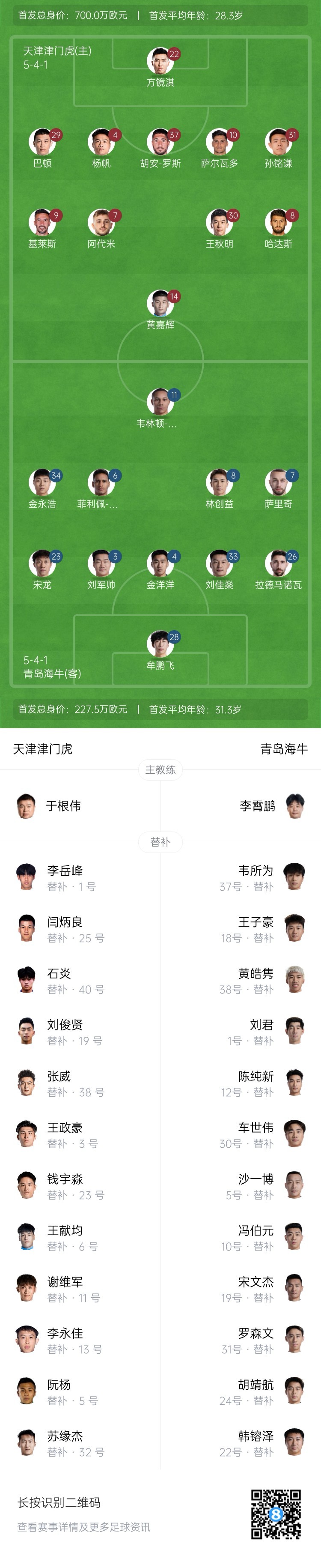 津門虎vs海牛首發(fā)：五外援PK四外援，巴頓、林創(chuàng)益出戰(zhàn)