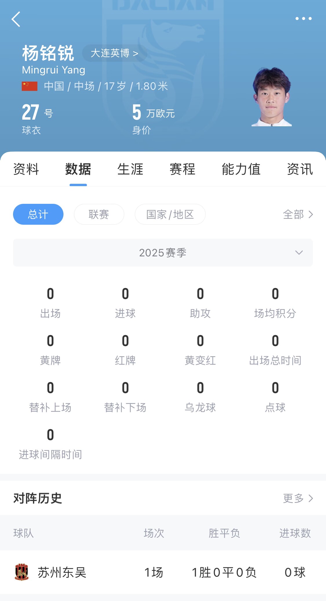 后生可畏！17歲小將楊銘銳迎中超首秀，首發(fā)出戰(zhàn)長春亞泰