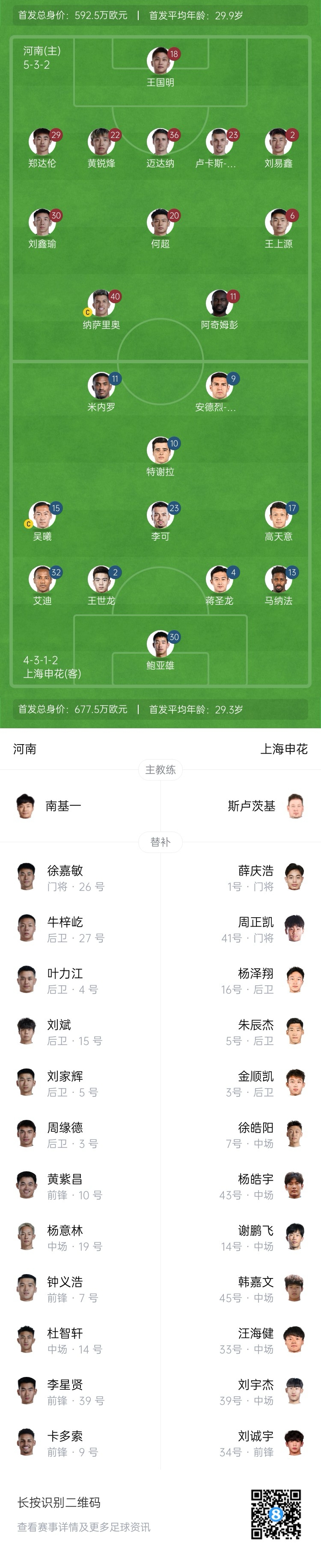 河南vs申花首發(fā)：阿奇姆彭、王上源先發(fā)，蔣圣龍、高天意出戰(zhàn)