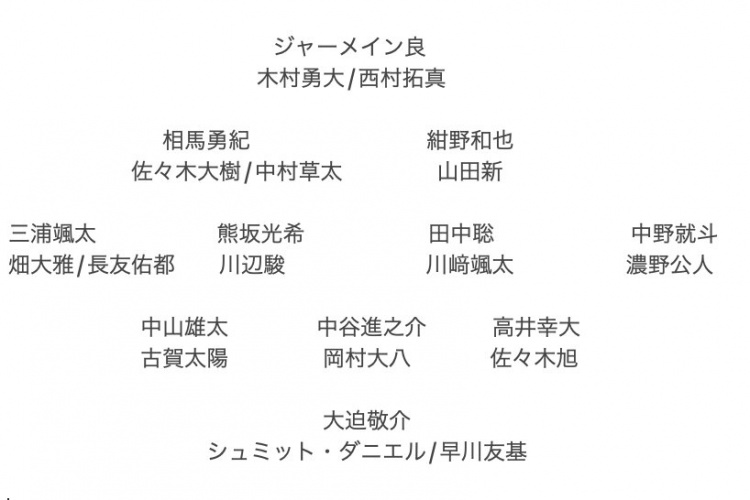 記者預(yù)測(cè)日本隊(duì)東亞杯名單：全員J聯(lián)賽，長(zhǎng)友佑都、高井幸大領(lǐng)銜