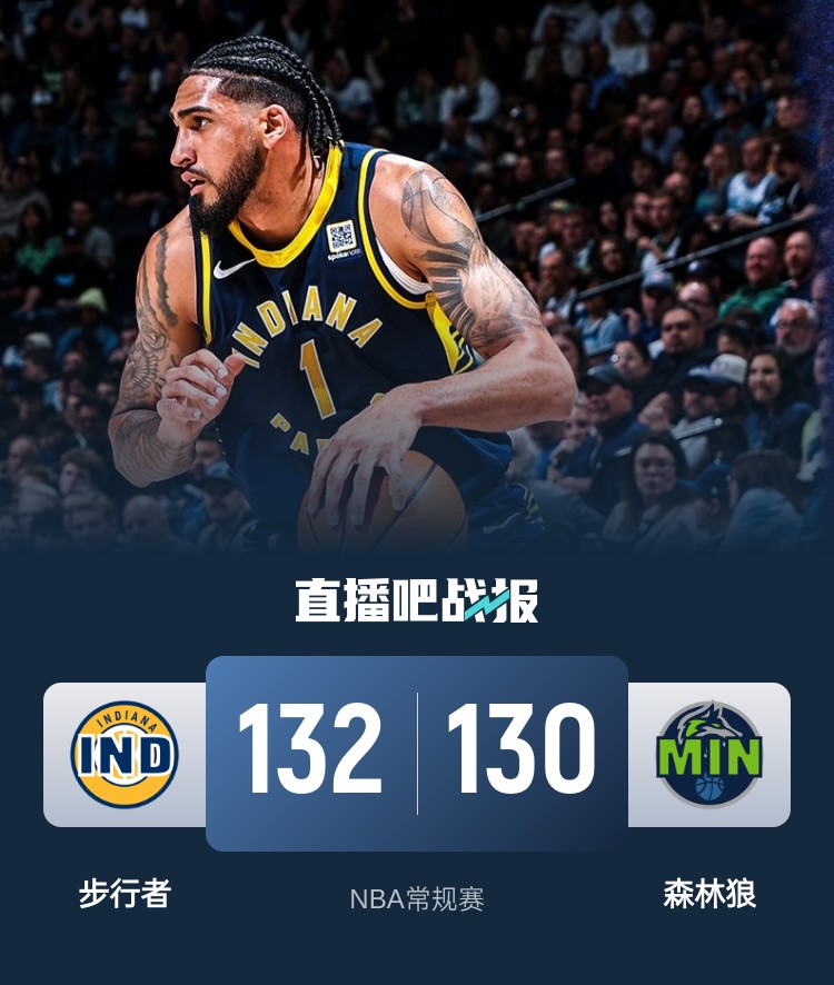 籃球無(wú)限可能！威少率殘陣掀翻勇士 森林狼慘遭絕殺 火箭一身冷汗